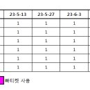 05~06월 전출자 및 우수회원 등업 안내 이미지