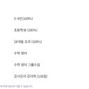 지앤비보습학원 이미지