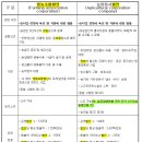 하나영농조합법인 Daum카페