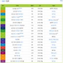 도안 신안인스빌리베라 이미지
