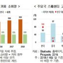 학원커피평가원커피학원 이미지