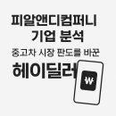 대부점 현대자동차 | 피알앤디컴퍼니 기업 분석 | 중고차 시장 판도를 바꾼 &#39;헤이딜러&#39;의 진짜 저력