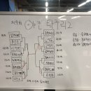 탁구(야간) 이미지