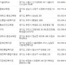 (경기) 수원 해피케어 이미지