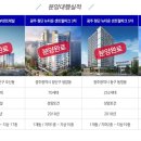 명원 티스토리