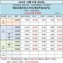 청명주공공인중개사사무소 이미지