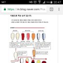 신한방사선과의원 이미지