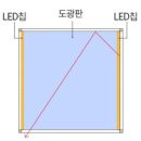 빛고운LED
