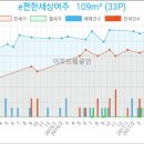 동평화치과의원 이미지