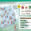 2016년 1분기 상업용부동산(상가 등) 임대동향조사 결과-상가 공실률, 임대료, 투자수익률, 권리금 현황 이미지