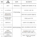 국민가스 이미지