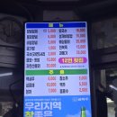 포항시북구94 | [포항 죽도시장 맛집] 청춘대게(94수산) 박달대게 수율 90% 포항현지인 방문 후기