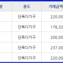 신신주유소 이미지