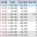 7월 8일 상한가와 하한가 종목 및 주요 사유 이미지