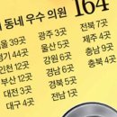 수운내과의원 네이버블로그