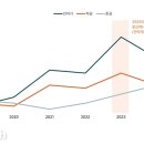 지에스25죽전한양 이미지