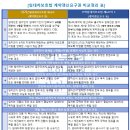 이루리부동산공인중개사사무소 이미지