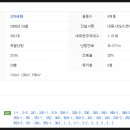 동산굿모닝치과의원 이미지