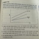 [학습장애] 2권 225p / 이중불일치 현상 이미지