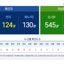 성산구 ⓒ-19 이미지