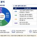 영어종결센터하안학원