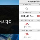 동일팔팔부동산공인중개사사무소 이미지