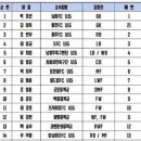 신정에프씨