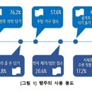 깨끗해지려고 쓰는 행주, 알고 보니 세균덩어리 이미지