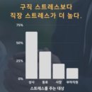 스트레스힐링교육 중 가장 인기있어던 프로그램은? MBTI성격유형. 벽면아트 . 티블랜딩 네온사인 순위별...