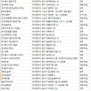 주식회사 다인테크 이미지