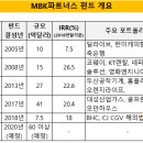 현대아이엠엠