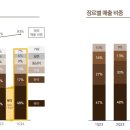 백원랜드 이미지