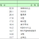 디오 시큐어