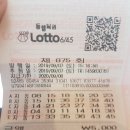 [로또875회 당첨번호] 1등 배출점 역대 1등 당첨판매점의 위치는??