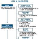 [커버스토리｜한국 대표기업 밀착 연구 ③ 포스코]&#34;뜻깊은 동행&#34;