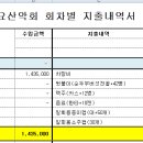 울산 간월+신불+영축 결산 이미지