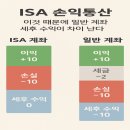 통산 이미지