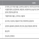 2025학년도 정시 대학별 영어/한국사 반영방법 이미지