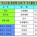 [경기결과]제1회 덕소드림회장배 족구대회 경기 결과 이미지