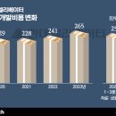 현대미래 이미지