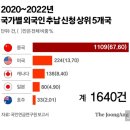 단독] 외국인 노후보장 재테크 된 국민연금 근황 ㄷㄷㄷㄷㄷㄷ 이미지