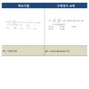 분당고등학교 이미지
