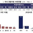 희토류 📁 현대비앤지스틸, 유니온, 유니온머티리얼, 동국알앤에스, 쎄노텍 이미지