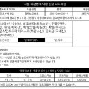 화이트리에 송도점 네이버블로그