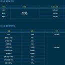 K-리그 전구단 입장료 ! 이미지