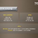 하나로법무사무소
