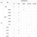 부산교통공사 신입사원 모집(접수기간 : 22.9.21.(수) 09:00 ~ 9.28.(수) 17:00) 이미지