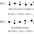 이지수학전문학원 - 창원시 진해구 안청남로 10 | 이지수학전문학원