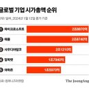 주가건축사사무소