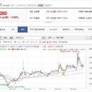 (주)팜스토리한냉 이미지